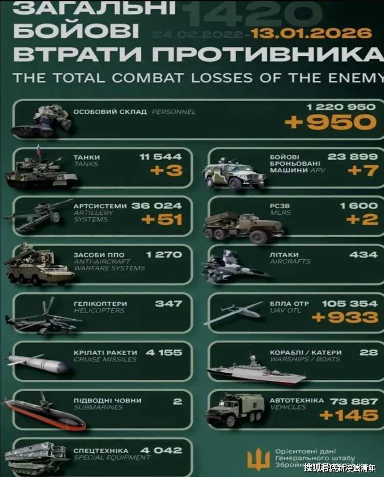 前拿下顿巴斯世界最先进战车入列乌军不朽情缘痴人说梦：俄高层要求4月(图3)